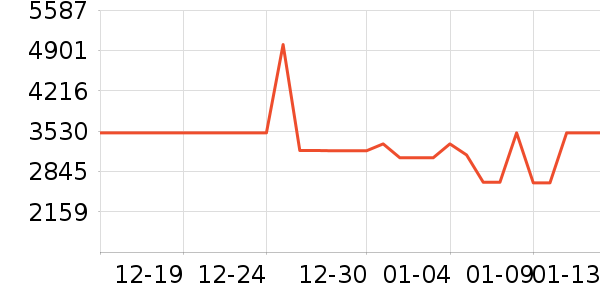 ����������ʷ�۸�