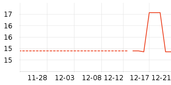 ������ʷ�۸�