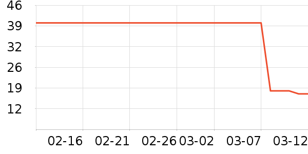 ��ֻ������/������ʷ�۸�