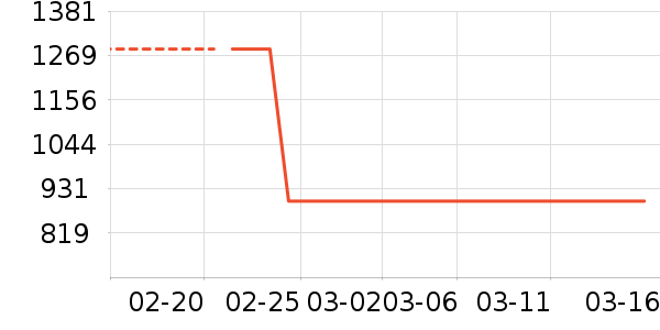 �����Ƶ������ʷ�۸�