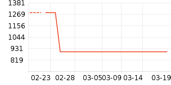 �Ƶ������ʷ�۸�