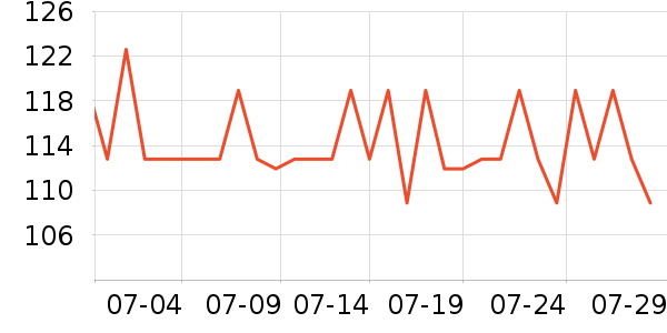 DAISY BEAUTYʱ������/����/������ʷ�۸�