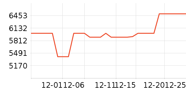 ����΢����һ���/����¯��ʷ�۸�