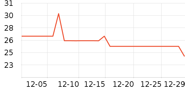 ���ð��Ʒ��ʷ�۸�