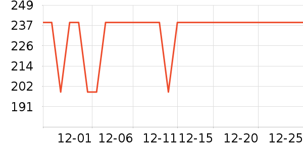 ����ʨ������ʷ�۸�