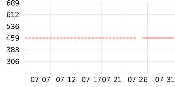 ��������������Ʒ��ʷ�۸�