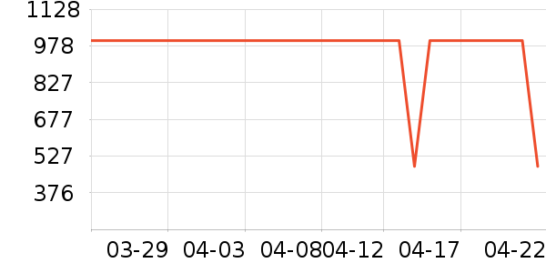 ���������뵶��ʷ�۸�