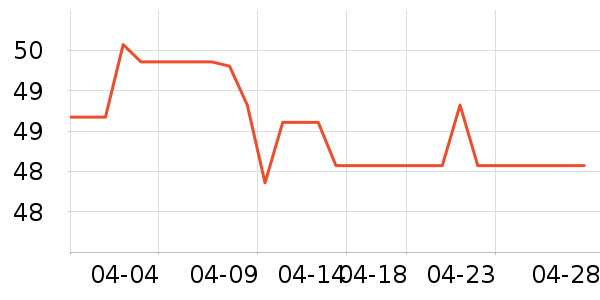 �ֻ�/����������ʷ�۸�