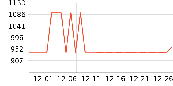 ȫ�Ѳ輸��ʷ�۸�