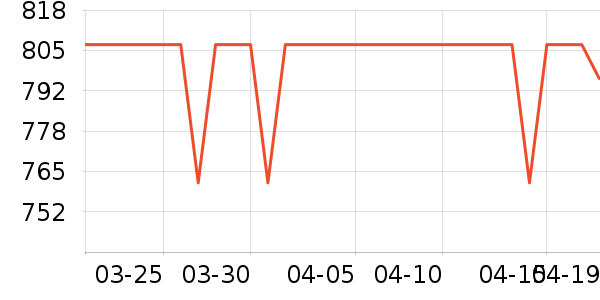 ������ԡ������ʷ�۸�