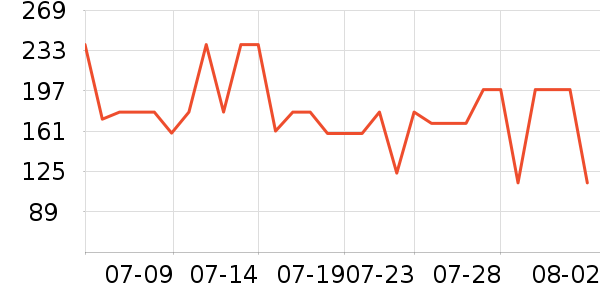 �����˶�����ʷ�۸�