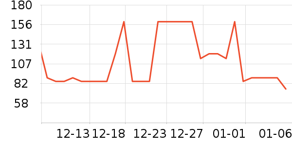 ˫�ĳ���Ӫ��������ʷ�۸�