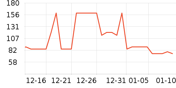 ˫�ĳ���Ӫ��������ʷ�۸�