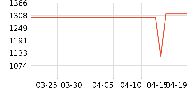 �����ֹ��̻���ʷ�۸�