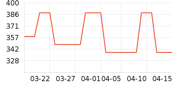 ���õ�����ʷ�۸�