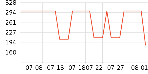 �����˶�����ʷ�۸�