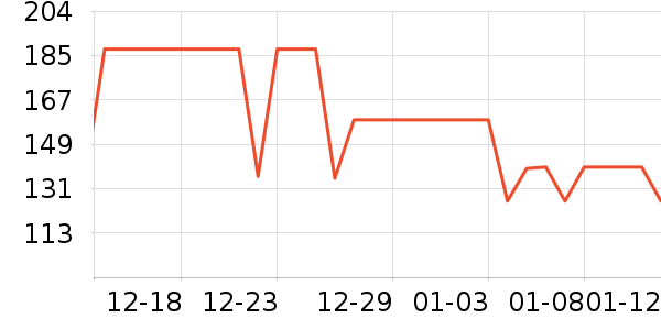 �����˶�����ʷ�۸�