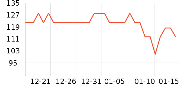 ��������ʷ�۸�