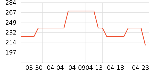 Ůʽ��������ʷ�۸�