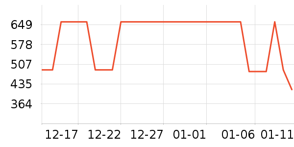 ���ϴ�˹�˶�����ʷ�۸�