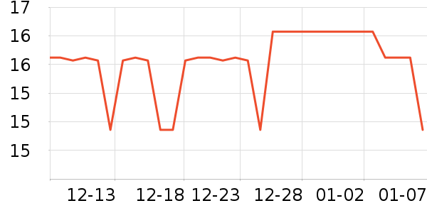 �ֳ�ñ��/Χ��/������װ��ʷ�۸�