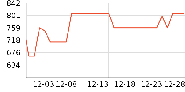 �����緹����ʷ�۸�