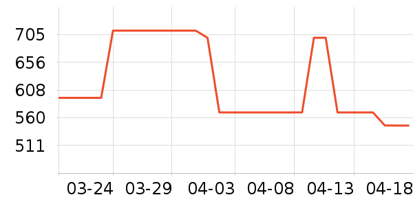 �����緹����ʷ�۸�