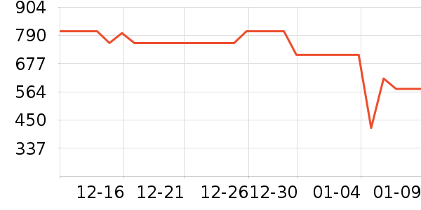 �����緹����ʷ�۸�