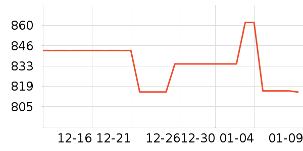 ��ʡ�����п���ʷ�۸�