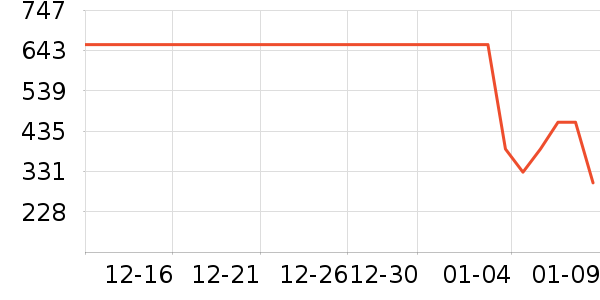 �����˶��п�/������ʷ�۸�