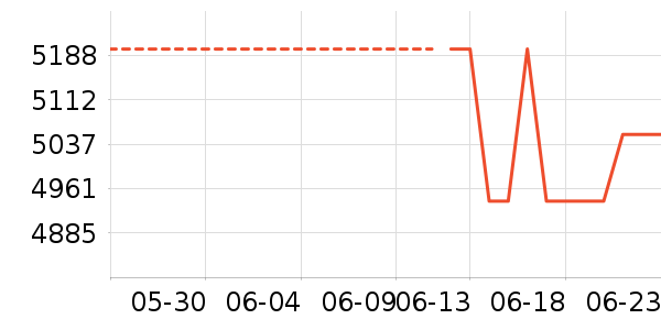 ������������ʷ�۸�