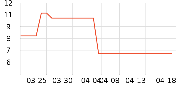 �︣����๤����ʷ�۸�