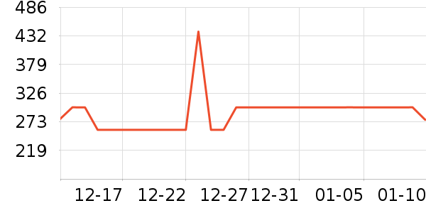 Lee������ʷ�۸�