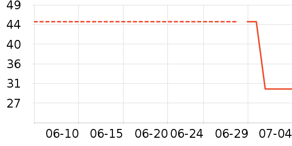 ���߽��٤����ʷ�۸�