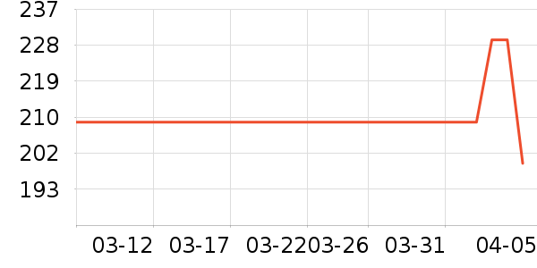 ��֮����Ϸ/��ͨ/����/IP�ܱ���ʷ�۸�