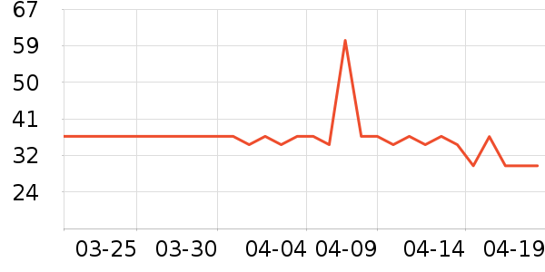 �����Ӿ�þ���ʷ�۸�