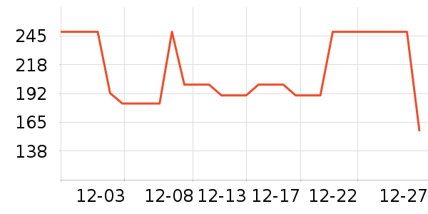 �޿�/���޿���ʷ�۸�