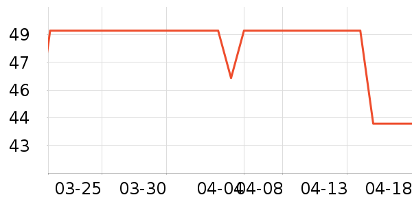 �����˶�������ʷ�۸�