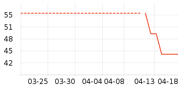 ��ͯT����ʷ�۸�