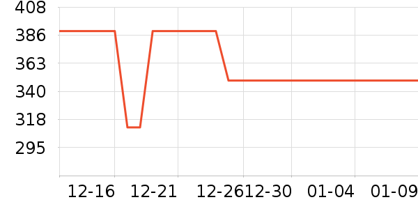 ������ˮ����ʷ�۸�