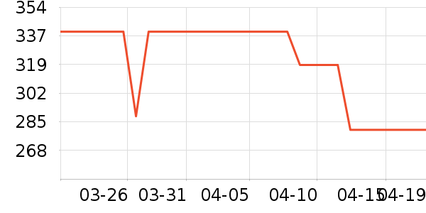 ������ˮ����ʷ�۸�