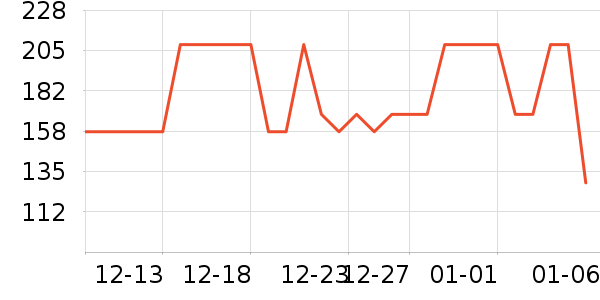 ����֮�����п���ʷ�۸�