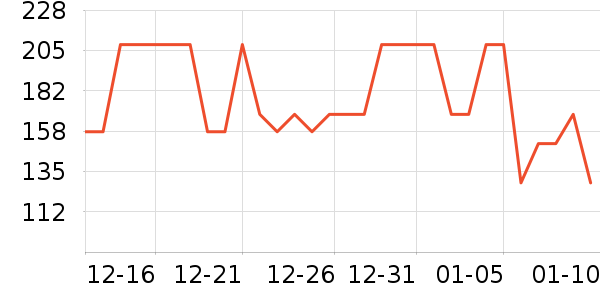 ����֮�����п���ʷ�۸�