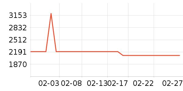 ͳ˧ϴ�»���ʷ�۸�