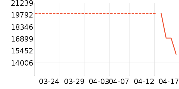 ��Ϊ������ʷ�۸�