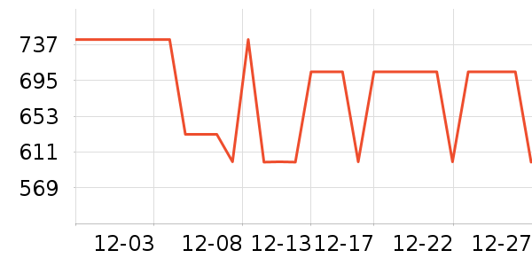 ����߶�����Ʒ��ʷ�۸�