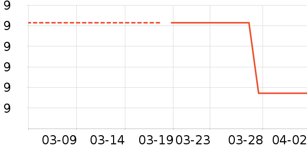 �������������ʷ�۸�