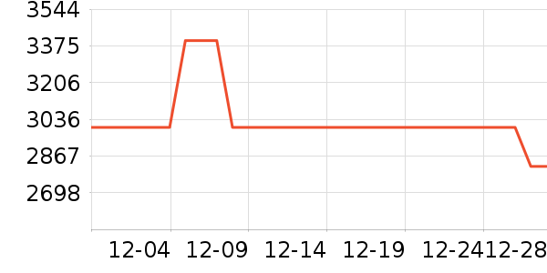 �����ֻ���ʷ�۸�