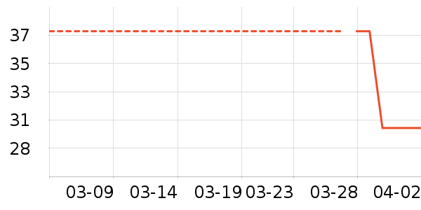 ����USB�����ܱ���ʷ�۸�