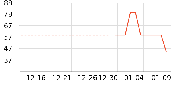 �ֻ������/��������ʷ�۸�